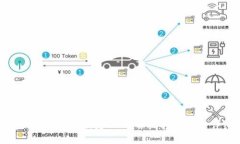 如何将Tokenim转换为USDT并收