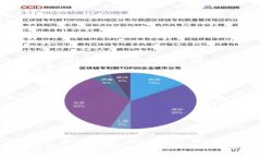 深入解析Tokenim中的COMP：功