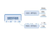 Tokenim钱包转账网络超时的