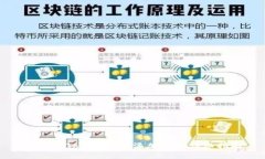 如何在Tokenim中添加EOS：详