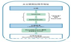 数字货币大数据监管：新时代金融秩序的探讨