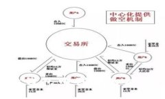 如何在以太坊钱包中创建
