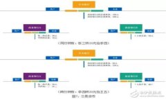 如何使用Tokenim微信小助手