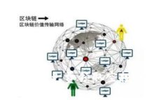 最新Tokenim钱包免费领取空