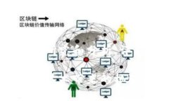   数字货币的优势分析：为