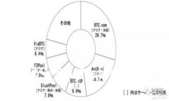 以太坊钱包中其它代币图
