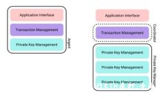 如何使用Tokenim冷钱包进行