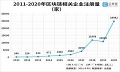 如何使用以太坊钱包进行