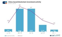 安卓手机无法打开Tokenim钱