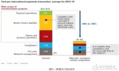 如何将TokenIMUSDT转换为ET