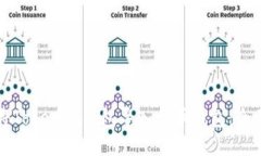 如何将Tokenim钱包导入火币