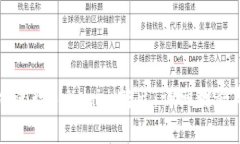 如何安全高效地进行Toke