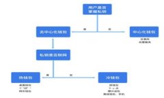如何解决数字货币APP无法