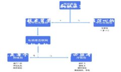 : 如何理解康贝思数字货币