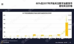 如何安全获取和管理您的