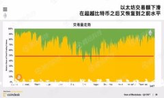 如何安全退出Tokenim钱包登