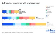 Tokenim钱包里的闪兑安全吗