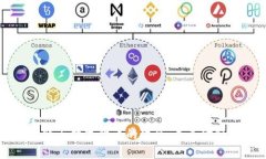 网银转账与数字货币的结