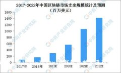 深入了解TokenTokenIM钱包的