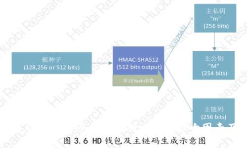 beth深入解析数字货币价格排行：趋势、影响因素及投资建议