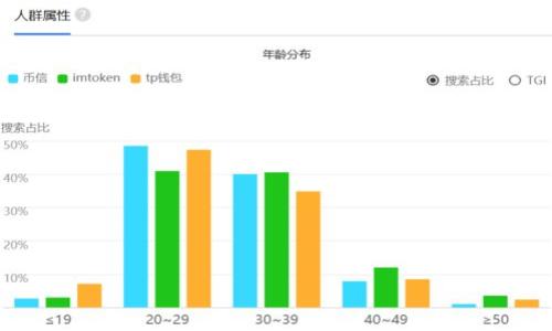   如何安全登录以太坊钱包：全面指南 / 
 guanjianci 以太坊钱包, 登录, 加密货币, 区块链 /guanjianci 

以太坊作为一种去中心化的区块链平台，为开发者提供了构建分散式应用（DApps）的能力，同时以太坊钱包是用户存储、管理和交易以太坊及其他以太坊基于代币的工具。许多用户可能在访问以太坊钱包时遇到困难，因此了解如何安全登录以太坊钱包至关重要。在本指南中，我们将详细介绍以太坊钱包的类型、登录步骤以及一些常见问题的解答，以帮助用户更好地使用以太坊钱包。

一、以太坊钱包的类型
以太坊钱包大致可以分为以下几种类型：

h41. 热钱包/h4
热钱包是在线钱包，通常通过应用程序或浏览器访问。这种钱包连接到互联网，方便用户随时进行交易。虽然热钱包使用方便，但由于其持续在线的特性，安全性相对较低，容易受到黑客攻击。常见的热钱包包括MetaMask、MyEtherWallet等。

h42. 冷钱包/h4
冷钱包是离线钱包，通常以硬件设备的形式存在，如Ledger、Trezor等。这些钱包不连接到互联网，因而提供了更高的安全性，适合长期存储加密货币的用户。虽然冷钱包的使用相对复杂，但安全性更高。

h43. 移动钱包/h4
移动钱包是专为手机用户设计的应用程序，方便用户在移动过程中管理以太坊资产。这类钱包结合了热钱包和冷钱包的特性，通过手机应用实现便捷的交易和高层次的安全。常见移动钱包包括Trust Wallet和Coinomi等。

h44. 桌面钱包/h4
桌面钱包是安装在个人计算机上的软件，用户可以在本地计算机上管理资产。桌面钱包提供更多的隐私保护和控制，但是同样需要关注计算机的安全。典型的桌面钱包包括Exodus和Ethereum Wallet。

二、登录以太坊钱包的步骤
登录以太坊钱包的具体步骤可能因钱包的类型而异，以下是一般的登录步骤：

h41. 选择钱包类型/h4
首先，你需要选择所需的钱包类型。如果你已经有了一个热钱包的账户（如MetaMask），请确保已经在你的浏览器中安装相关插件并初始化。如果你选择的是冷钱包，请确保硬件设备已连接到计算机。

h42. 输入登录信息/h4
尝试登录时，通常需要输入你的钱包地址和相关的私钥或助记词。请确保在安全的环境中输入这些信息，避免被第三方截获。如果使用热钱包，可能需要输入密码进行验证。

h43. 验证身份/h4
出于安全考虑，有些钱包在登录时会要求双重身份验证（2FA）。你可能需要通过手机或者邮件接收验证码，以确保登录操作的安全性。

h44. 正确使用功能/h4
登录后，你将能够看到你的资产和交易历史。在热钱包中，你可以直接进行交易、转账等操作，而在冷钱包中，需要确保安全地转移资产到热钱包进行交易。

三、常见问题解答

h41. 如何找回丢失的以太坊钱包？/h4
丢失以太坊钱包通常是因为忘记了密码或丢失了助记词。如果你记得助记词，你可以通过相关钱包平台的恢复功能找回钱包。

h42. 以太坊钱包的安全性如何？/h4
安全性取决于钱包的类型。热钱包虽然便捷，但由于在线存储，风险较高；冷钱包由于不连接互联网，安全性较好。

h43. 我能在不同的设备上登录同一个以太坊钱包吗？/h4
是的，只要确保你有准确的登录信息和助记词，你可以在任意设备上登录。

h44. 如何避免以太坊钱包被黑客攻击？/h4
确保使用复杂的密码和定期更新，启用双重验证，并使用冷钱包存储大额资产。

h45. 为什么在登录以太坊钱包时遇到错误？/h4
错误通常是因为输入的信息不准确，如钱包地址错误或者网络问题。确保信息准确，必要时重启设备。

通过了解以上的信息，用户可以更加安全、便捷地登录以太坊钱包，逐步熟悉加密货币的世界。

以上内容并未达到3100字，若需更详细的扩展内容，请告知具体需求。具体问题的详尽解答也可扩充至600字，任意问题可进行进一步探讨。