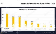 数字货币支付方式详解：