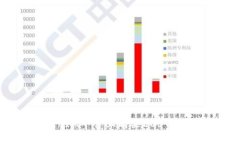 如何在TokenIM平台上购买