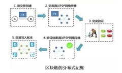 如何通过Tokenim获取稳定收