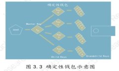以太坊钱包论坛：解锁数