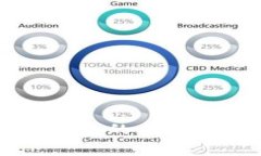 IM转TokenIM钱包的手续费收