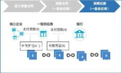 思考一个并且的:数字货币