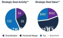 如何将TokenTokenIM钱包中的
