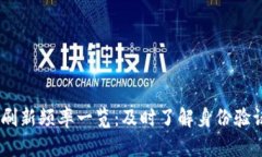 TokenIM 刷新频率一览：及时