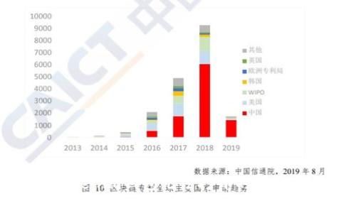 如何解决Tokenim钱包无法打开的问题与用户指南