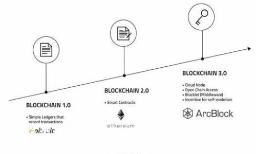 如何激活你的Tokenim钱包地址：完全指南