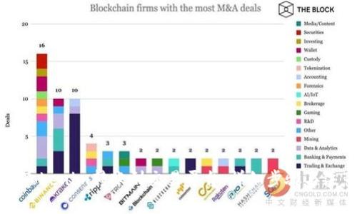 如何将Tokenim转账到交易平台：详细步骤与注意事项