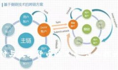 电子支付与数字货币的关