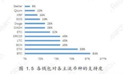 法定数字货币的设置与实