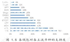   央行数字货币：未来金融