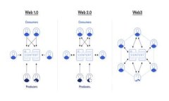Tokenim转账的完整步骤指南