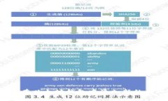 如何在以太坊钱包中添加