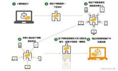 探讨Tokenim代币消失的背后