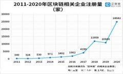  工行数字货币服务的全面