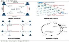 美国通用数字货币：如何