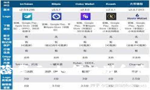 Tokenim钱包代币风险警示：如何识别和管理您的数字资产安全