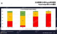 深入了解Tokenim在BSC网络上
