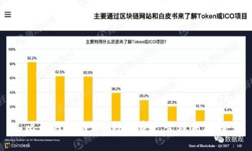 比太钱包与IM：数字资产管理新选择