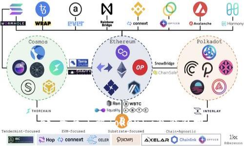 安全存储：全面了解Tokenim冷钱包视频教程