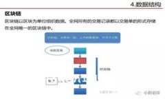 如何找回丢失的TokenToken