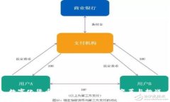 数字化货币现状：未来金